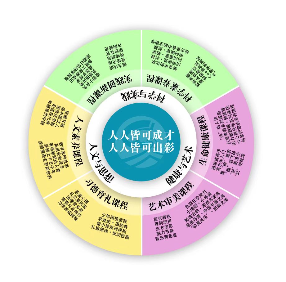 1233课程体系